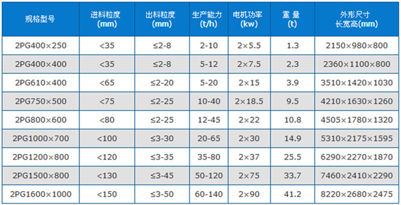 液壓對輥制砂機技術(shù)參數(shù)