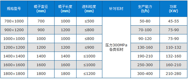 建筑垃圾破碎機(jī)技術(shù)參數(shù)