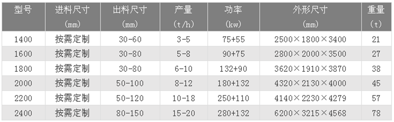 廢鐵破碎機(jī)技術(shù)參數(shù)