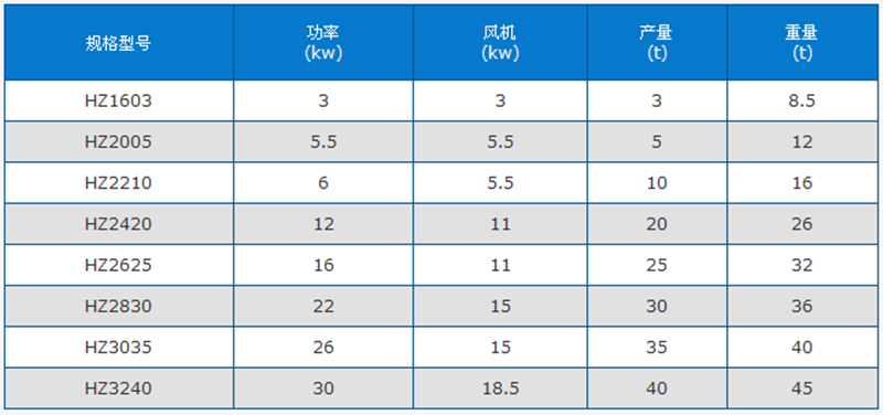 沙子烘干機技術(shù)參數(shù)