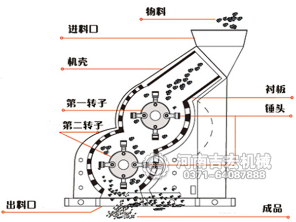 煤矸石粉碎機(jī)工作原理