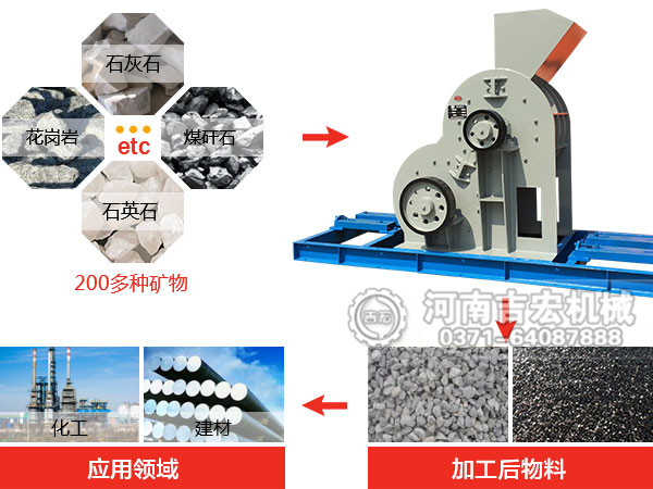 粉矸石用的破碎機多少錢一臺？