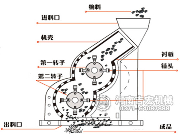 煤炭粉碎機結構