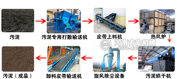 污泥烘干機工藝流程圖