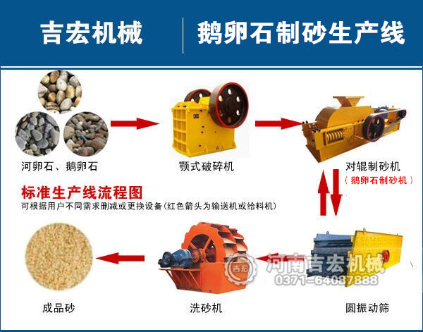 鵝卵石制砂設(shè)備工藝流程圖