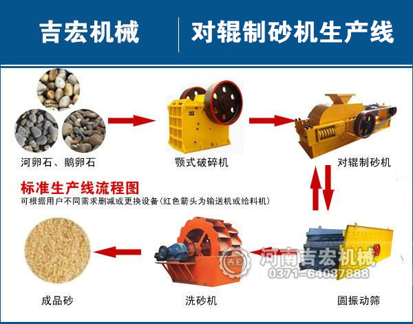 建設一條一百噸的機制沙線多少錢？