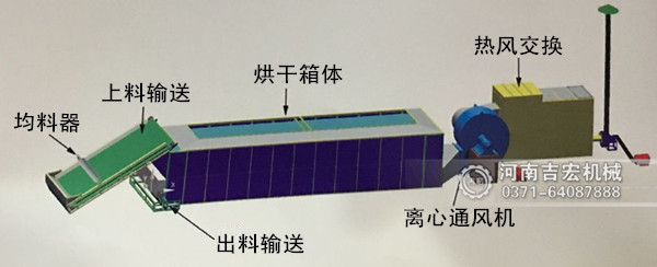 批把葉烘干機(jī)工作原理