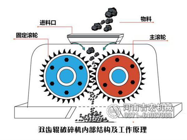 對滾煤炭粉碎機工作原理