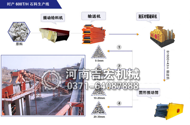 機(jī)制砂生產(chǎn)設(shè)備及流程簡介