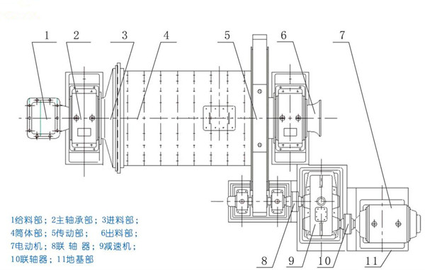 小型球磨機(jī)結(jié)構(gòu)