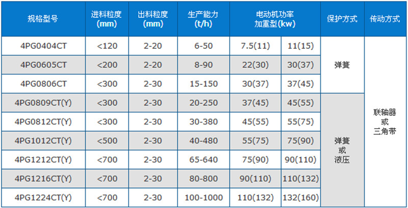 四齒輥破碎機(jī)規(guī)格型號(hào)_四齒輥破碎機(jī)技術(shù)參數(shù)