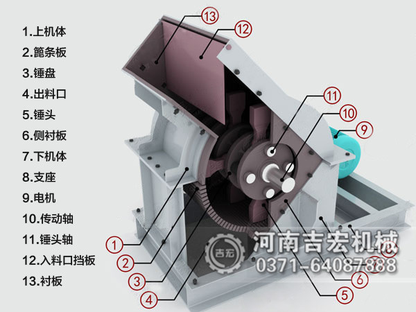 煤炭粉碎機(jī)結(jié)構(gòu)和工作原理簡(jiǎn)介