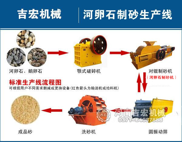 河卵石破碎機_小型河卵石制砂機價格_大型河卵石制沙機廠家