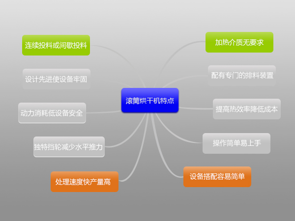 環(huán)保污泥烘干機(jī)多少錢一臺,哪里有賣的？